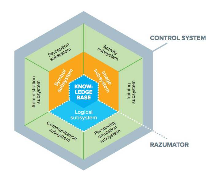 Composition of ROBORAZUM