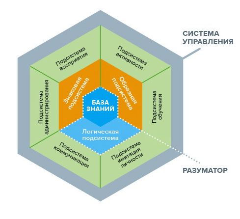 Состав РОБОРАЗУМ